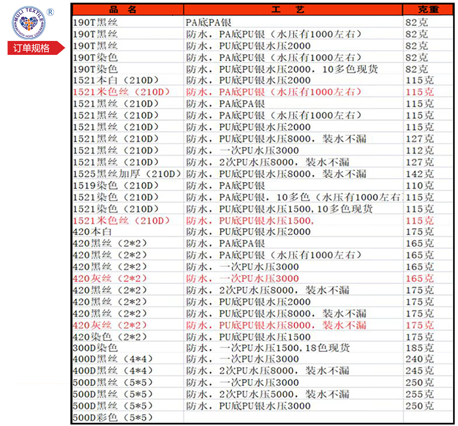 190t塔夫绸雨伞天幕帐篷布涤塔夫里布功能性涂银防水批发面料