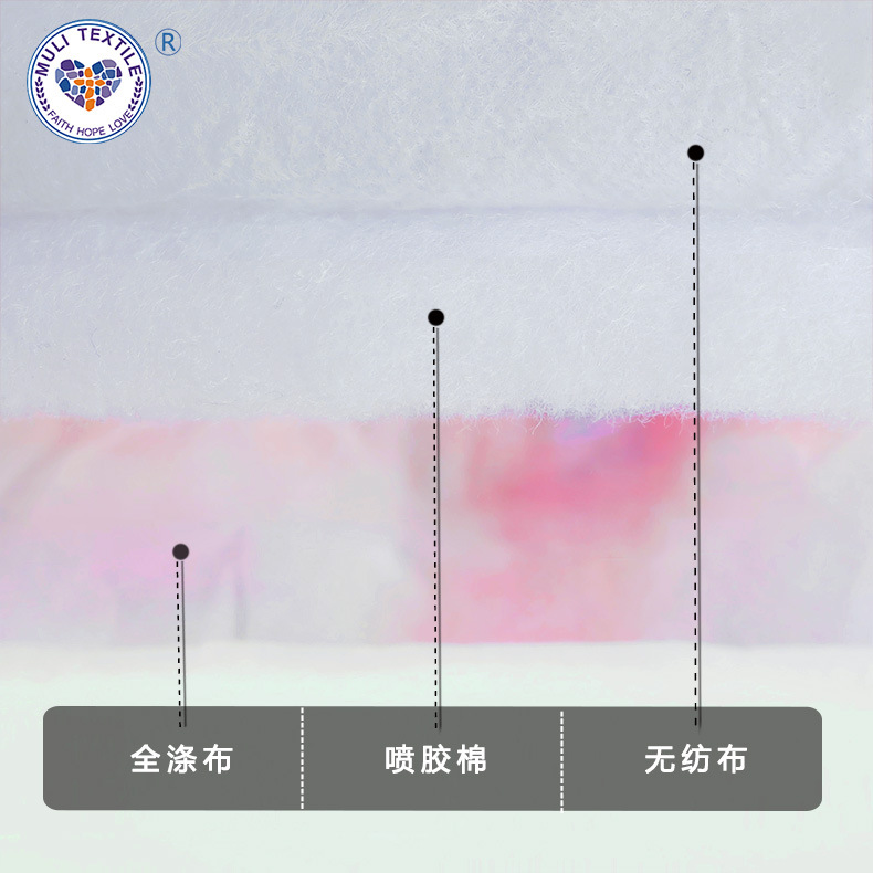 涤纶羽绒服棉衣面料棉服热转印底布扎染数码印花布现货批发