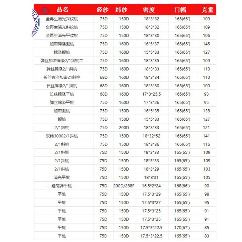 清仓毛绒四件套布料桃皮绒超柔户外垫子面料斜纹磨毛涤纶布批发